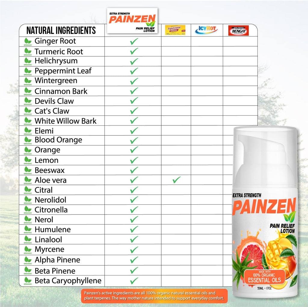 Painzen™ Soothing Comfort Lotion with Organic Ingredients