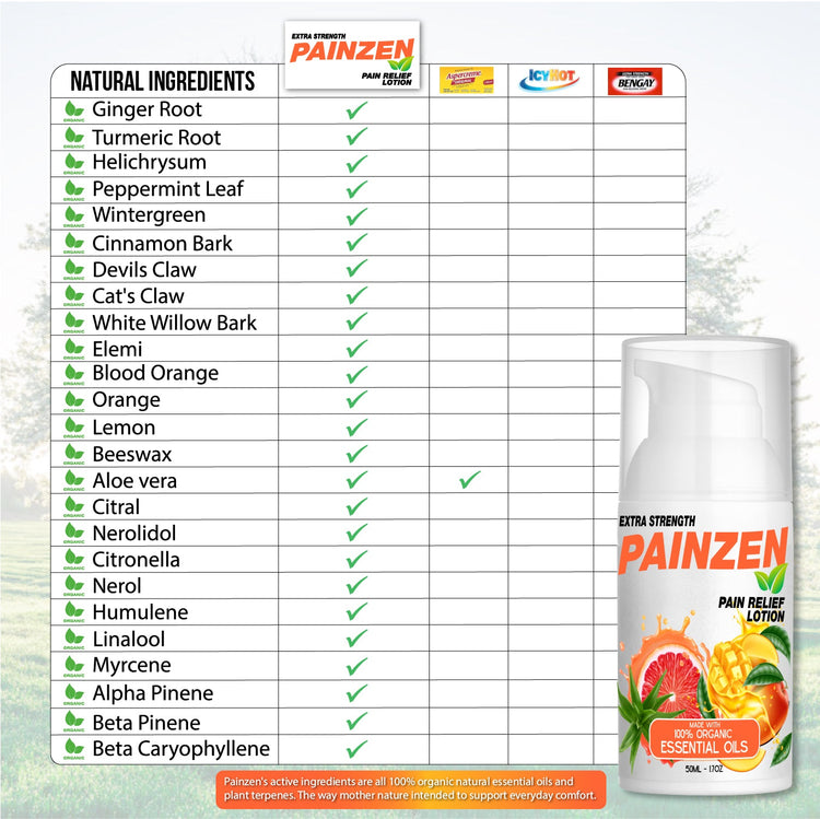 Painzen™ Soothing Comfort Lotion with Organic Ingredients